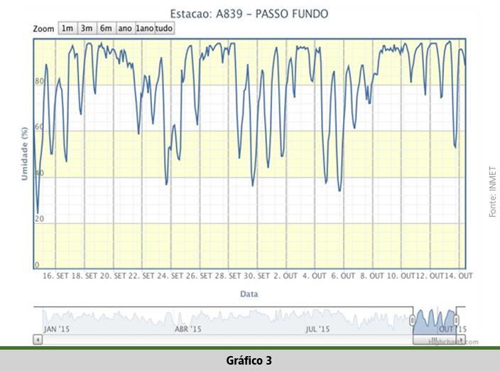 Uma imagem contendo Linha do tempo
Descrição gerada automaticamente