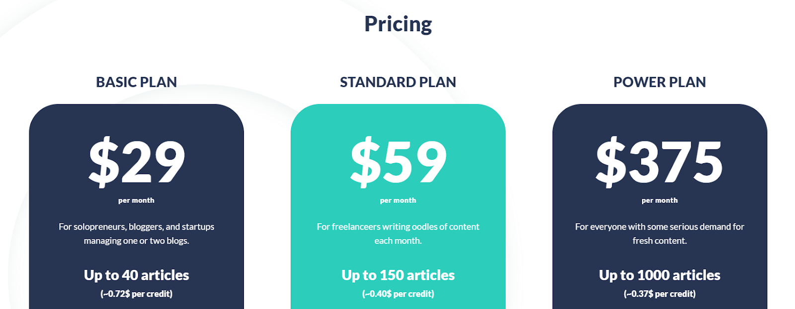 AI Writer's price plans.