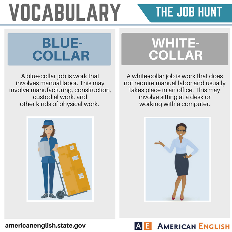 Top 8 highest paying blue-collar jobs | Jobcase
