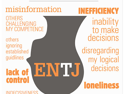 【人気ダウンロード！】 entj 179536-Entj cognitive functions