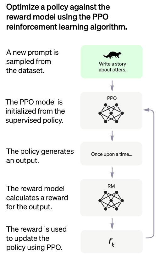 How ChatGPT Works