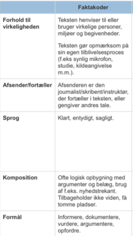 Advent Bopæl kultur Fakta - Repetition i dansk 3.x