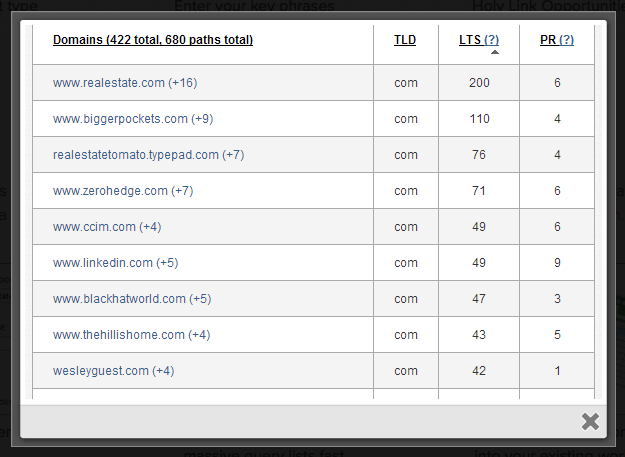Neil Patel Agency for Amounts of Traffic content snippets 2