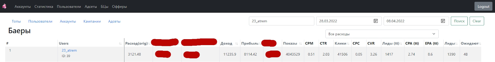 Кейс: Топовая похудалка KetoBalance на $11235 за 12 дней