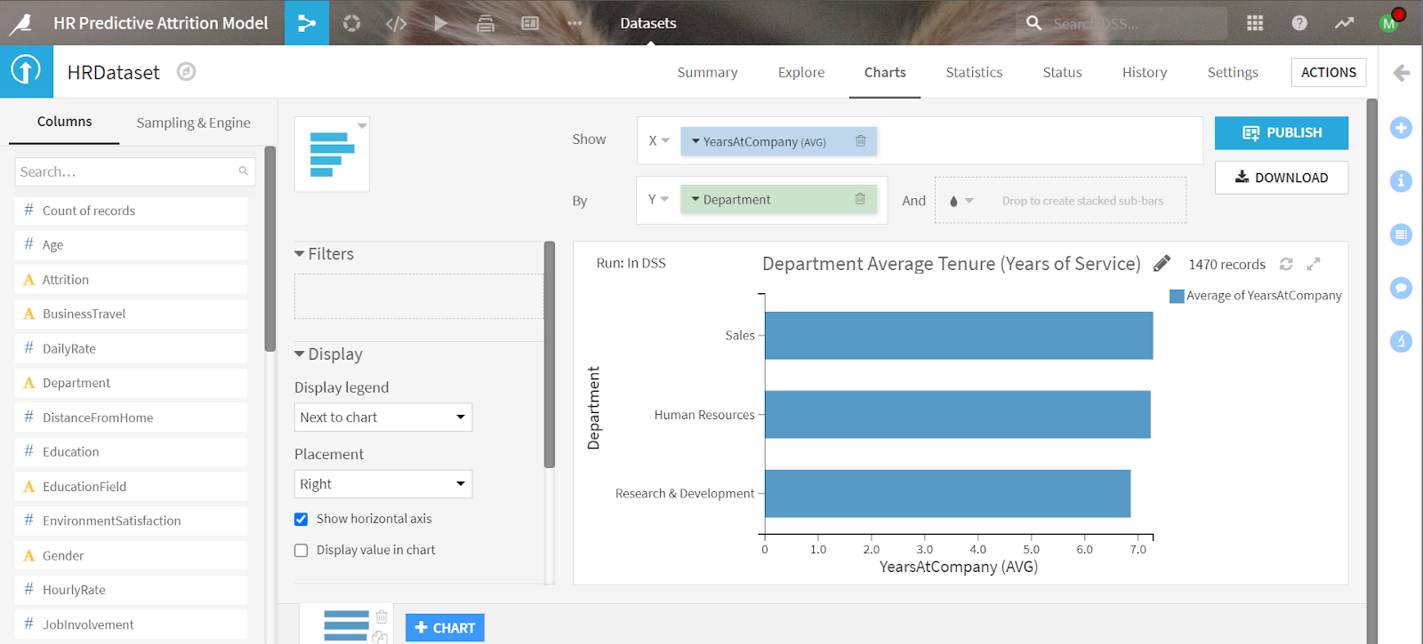 dashboards in Dataiku