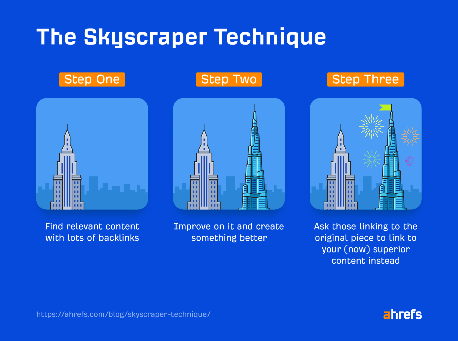 How to Execute the Skyscraper Technique (And Get Results)