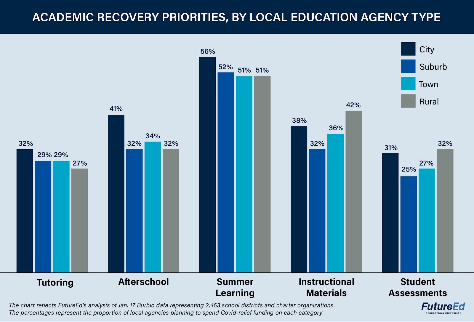 academic-recovery