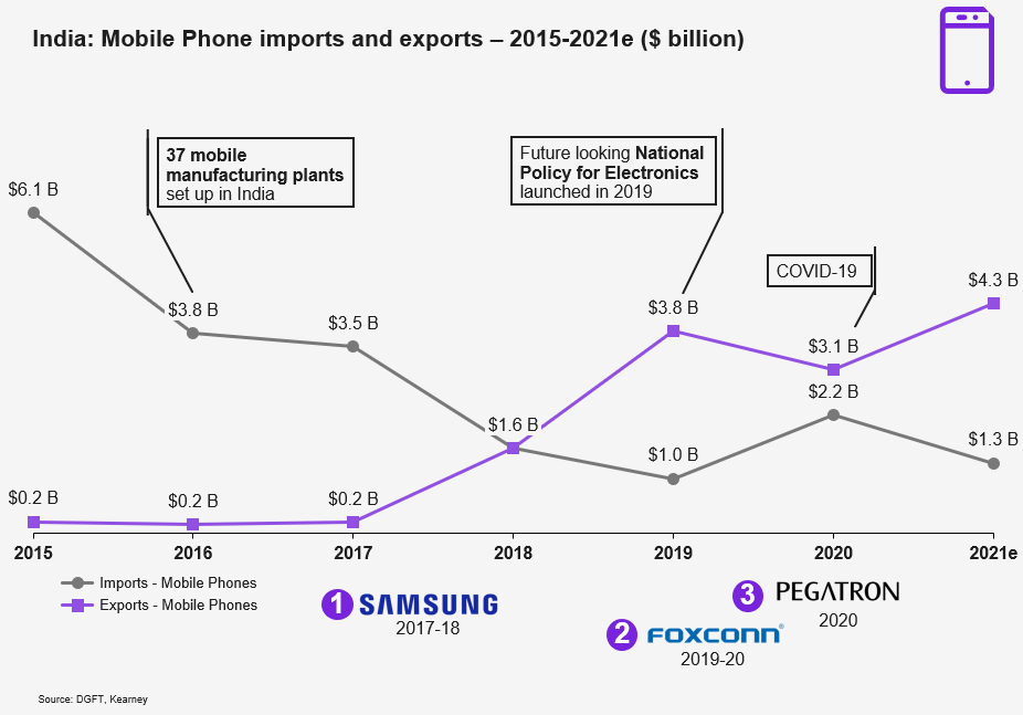 Does India have what it takes to challenge China in electronics manufacturing?