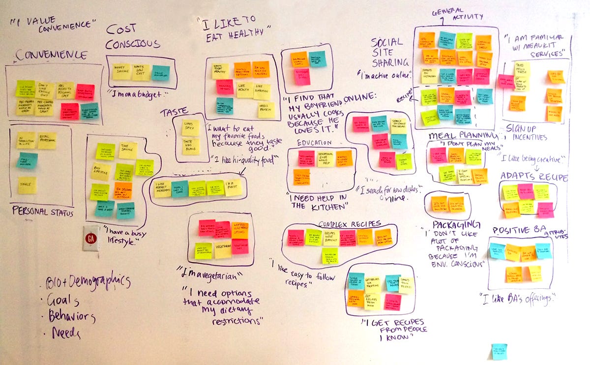 affinity map