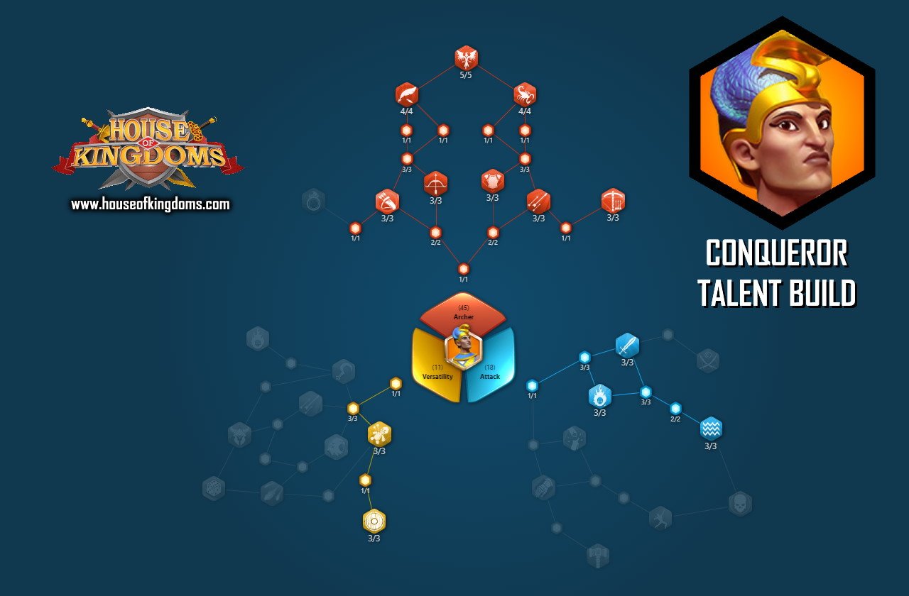 Ramesses II Conqueror Talent Build ROK