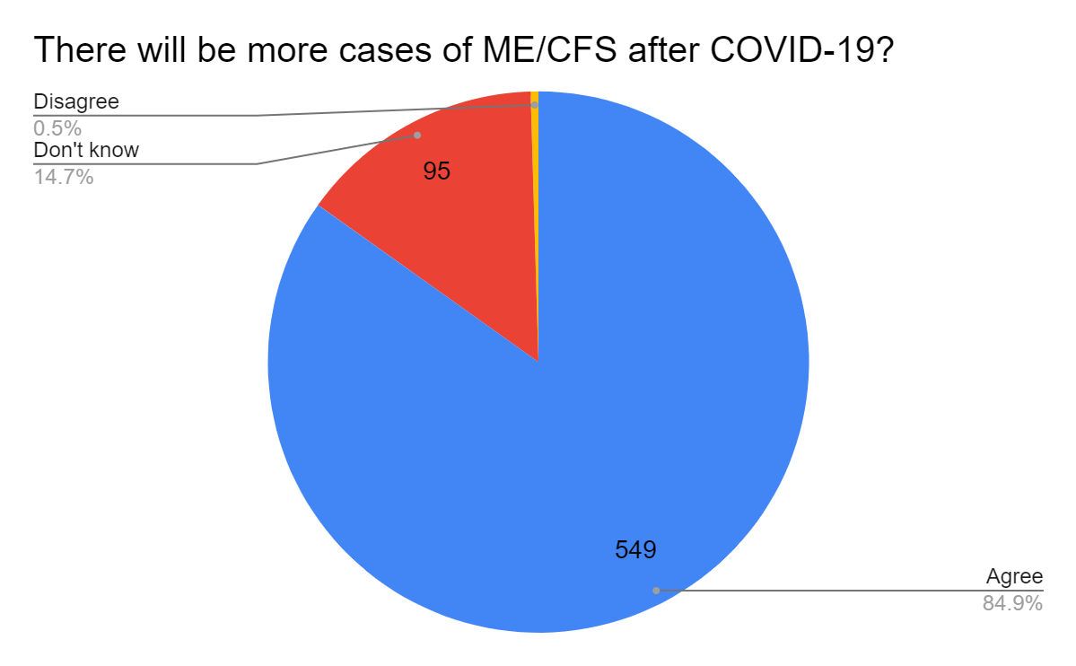 Chart, pie chart

Description automatically generated