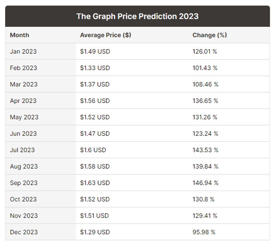 The Graph Price Prediction 2021-2028 9