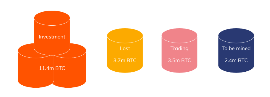 Лучшие биржи, позволяющие шорт BTC/USD