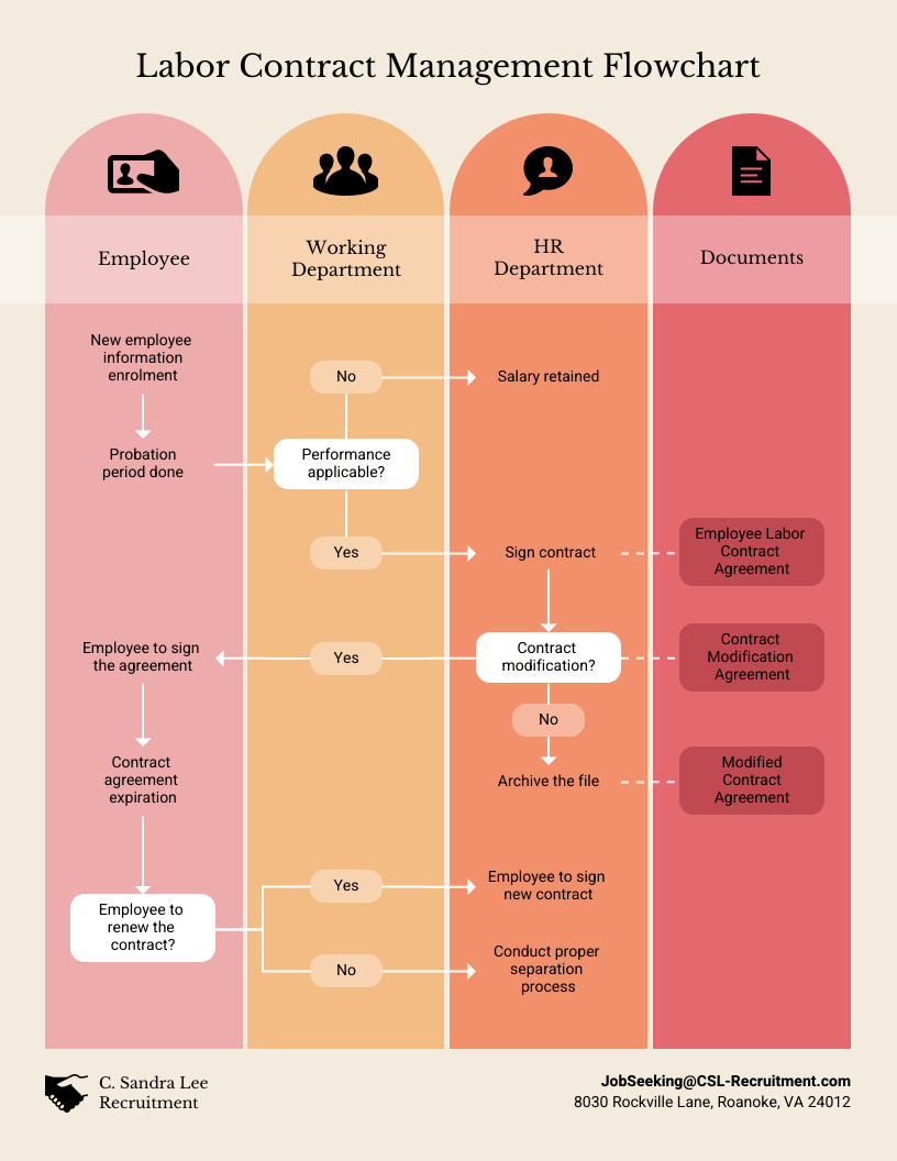 mapeamento de processos