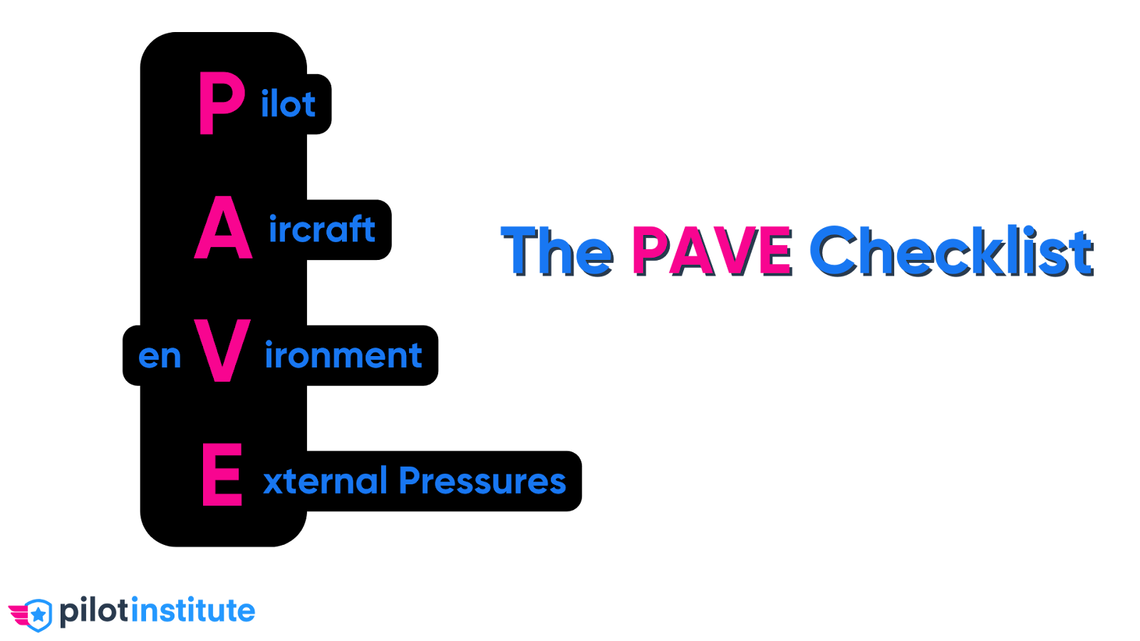 A diagram of the PAVE checklist.