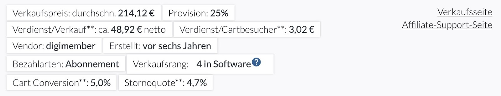 Mit Nischenseiten Geld verdienen