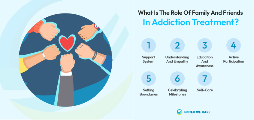 What Is The Role of Family and Friends in Addiction Treatment?