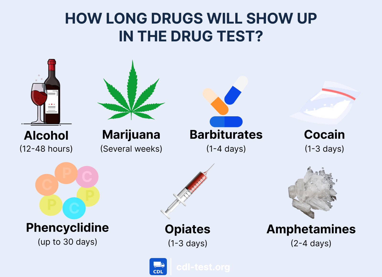 new-cdl-drug-testing-requirements-2022