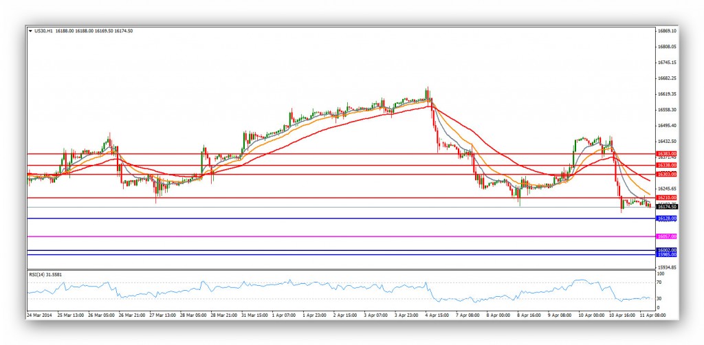 Compartirtrading Post Day Trading 2014-04-11 DJ 60 minutos