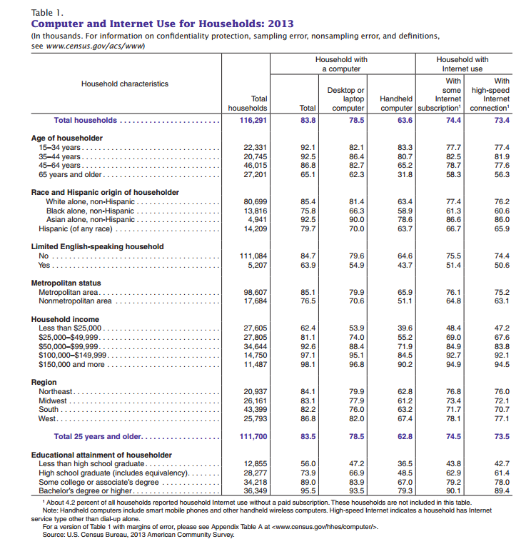 Census table.PNG