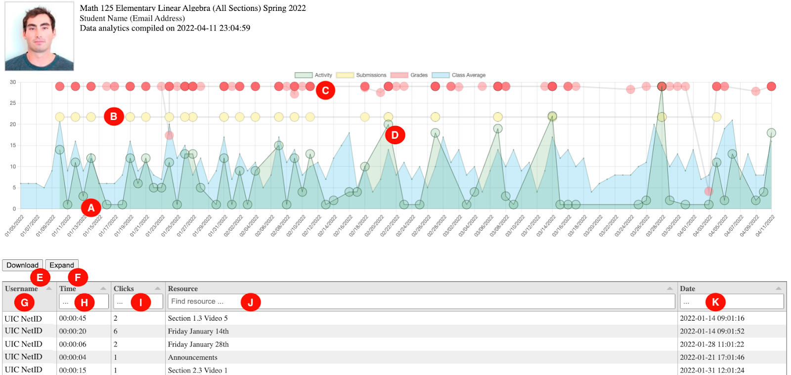 Display of entire chart