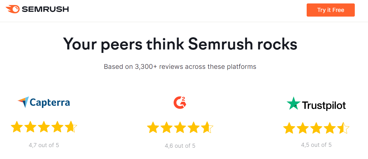 The screenshotted image displays how SEMrush creates brand trust by showing users the positive reviews on multiple paltforms.