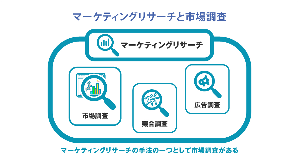 マーケティングリサーチと市場調査の違い