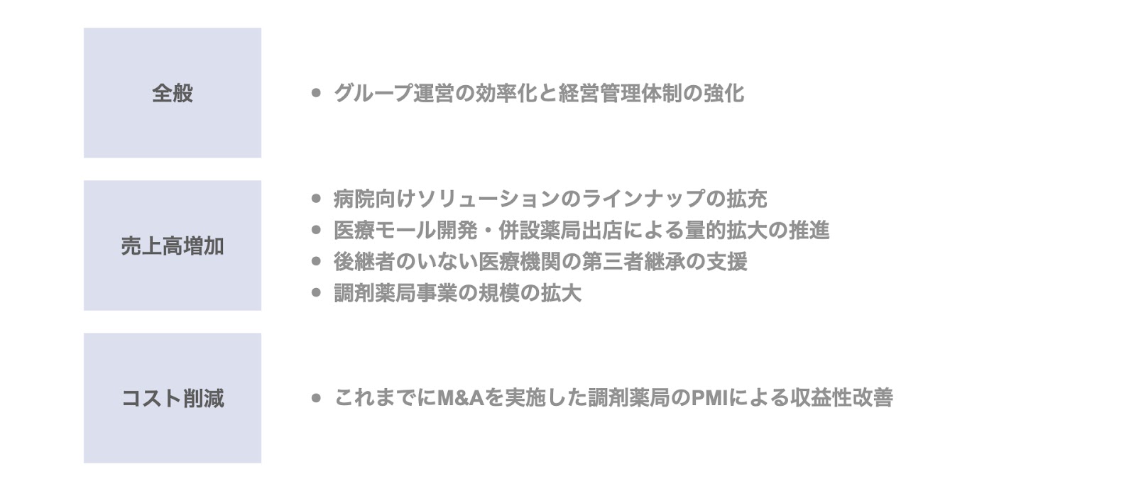 PEファンドとのMBOによる非公開化事例3. 総合メディカルホールディングス（ポラリス・キャピタル・グループ）の非公開化後の経営方針