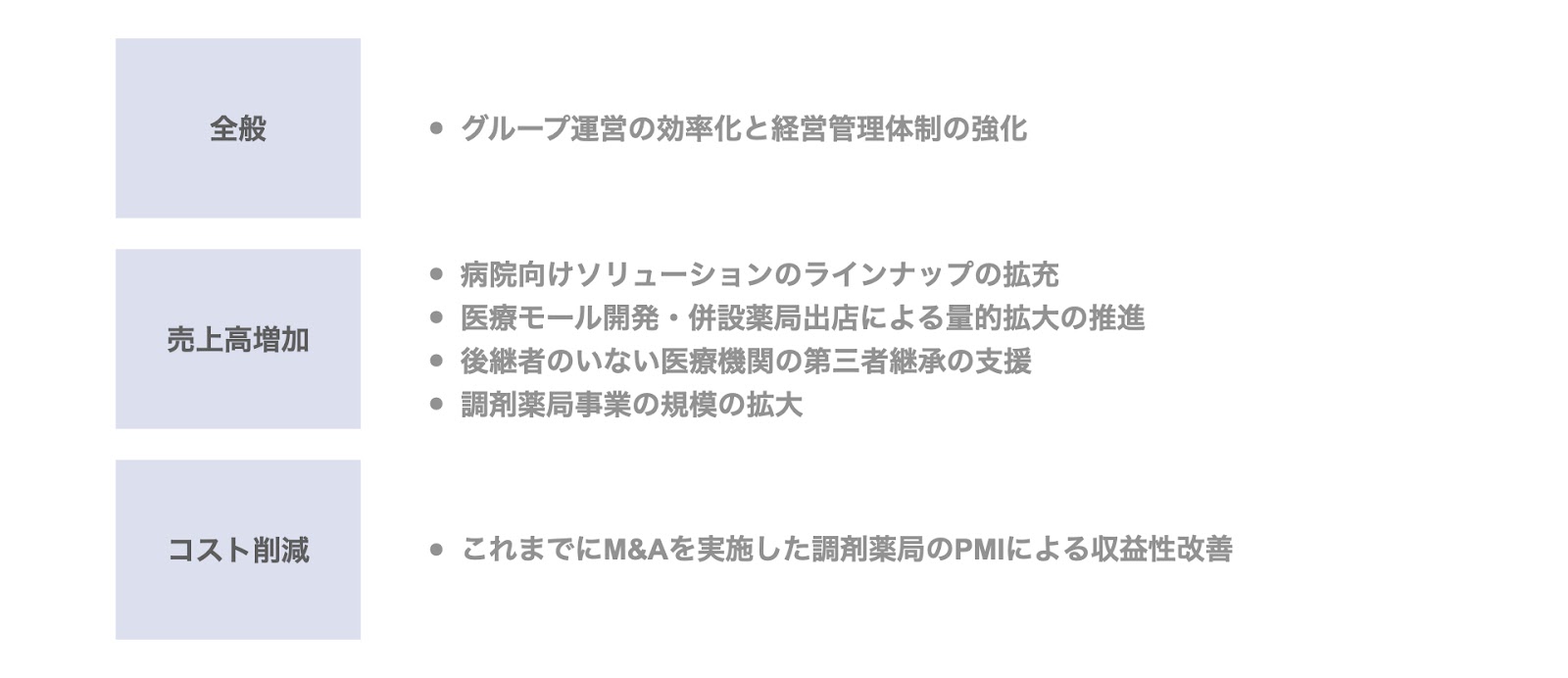 PEファンドとのMBOによる非公開化事例3. 総合メディカルホールディングス（ポラリス・キャピタル・グループ）の非公開化後の経営方針