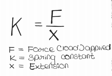 Diagram, text, schematic

Description automatically generated