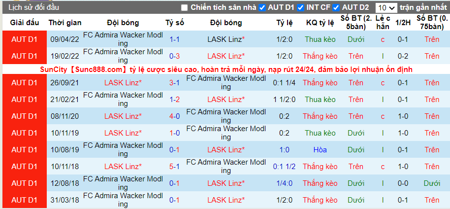 Thành tích đối đầu LASK Linz vs Admira