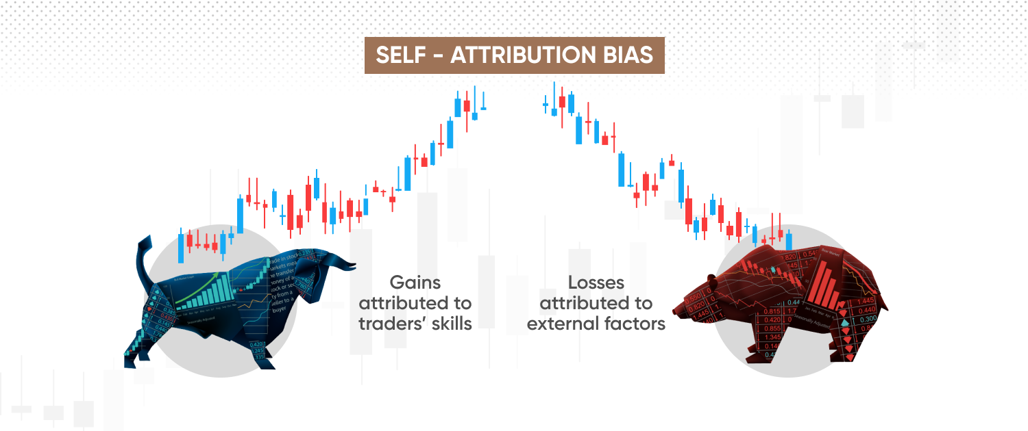 Self-attribution bias chart