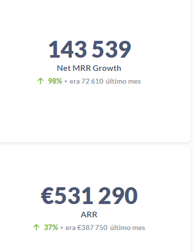 NEt MRR solución Saas