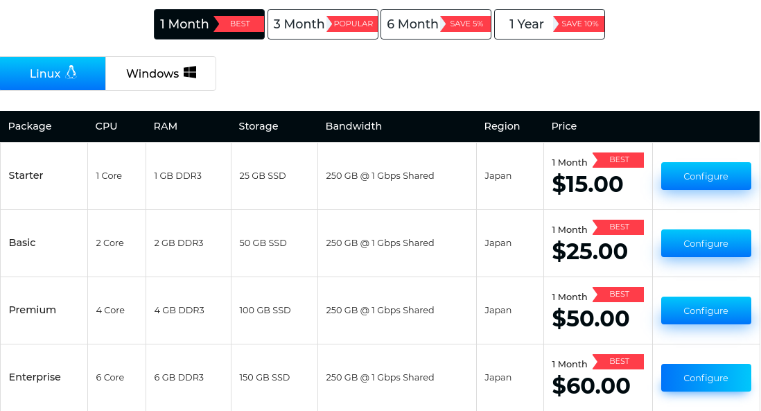 Serverwala: Plans & Packages of Cheap VPS Hosting in Japan 