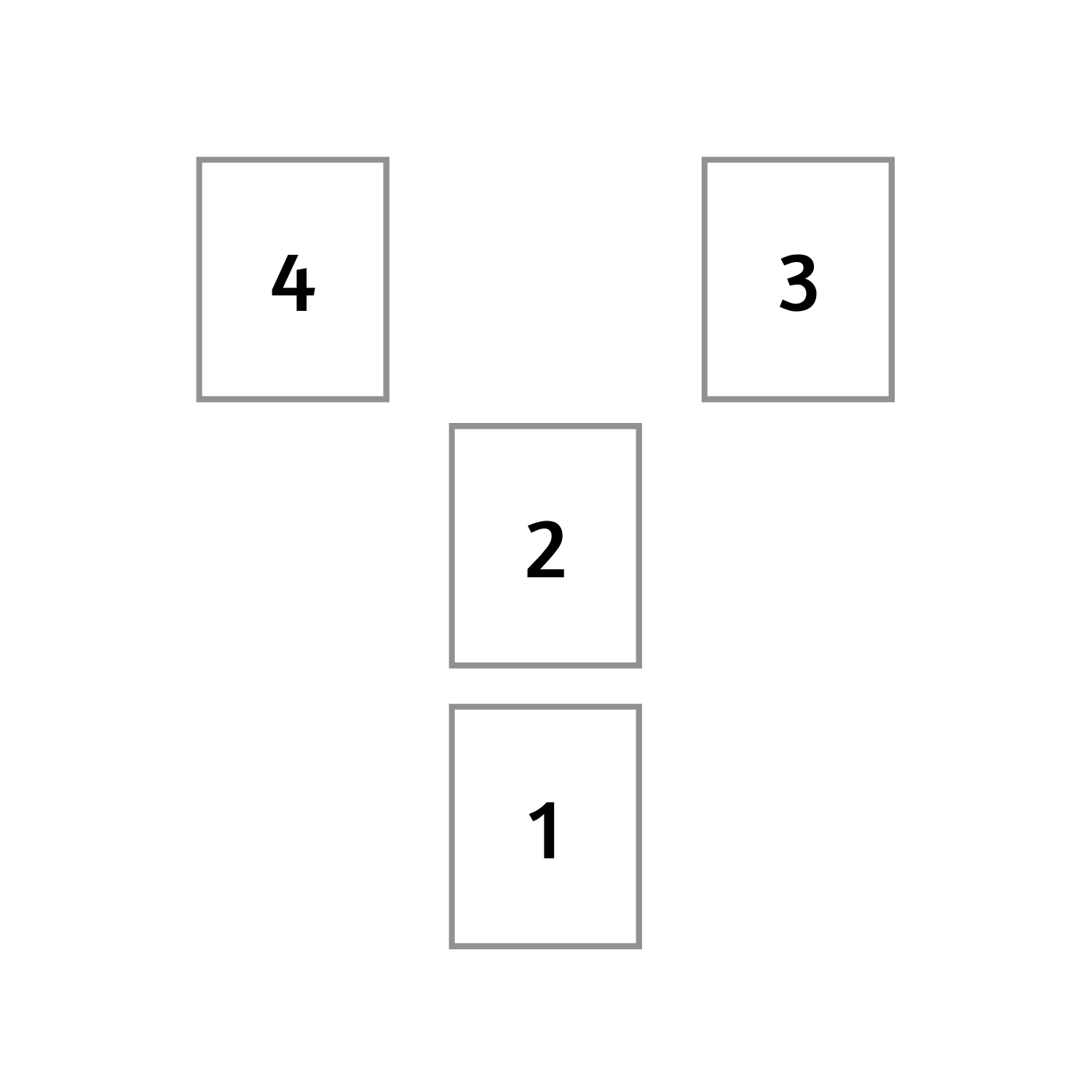 Image description: four rectangles representing tarot cards in a layout. The first card starts at the bottom, the second directly above that. The third card is just above the second card, but off to the right; and the fourth is just above the second card, but off to the left.