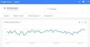 trend search google trends