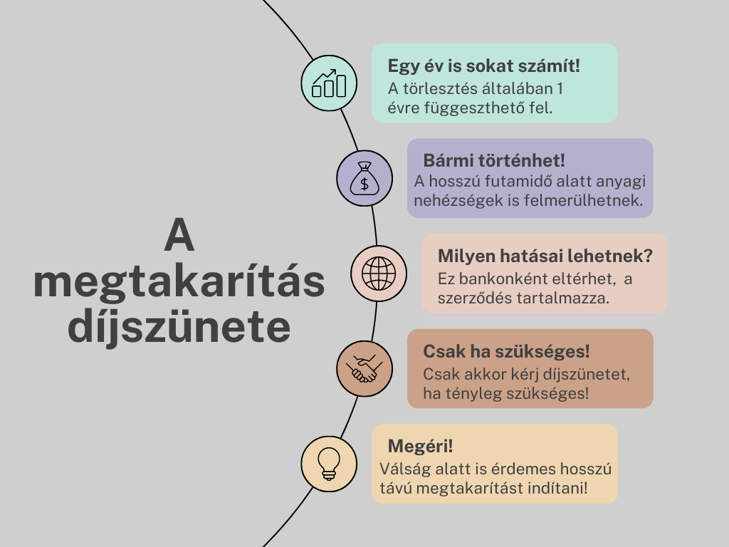 A megtakarítás díjszüneteltetése információk