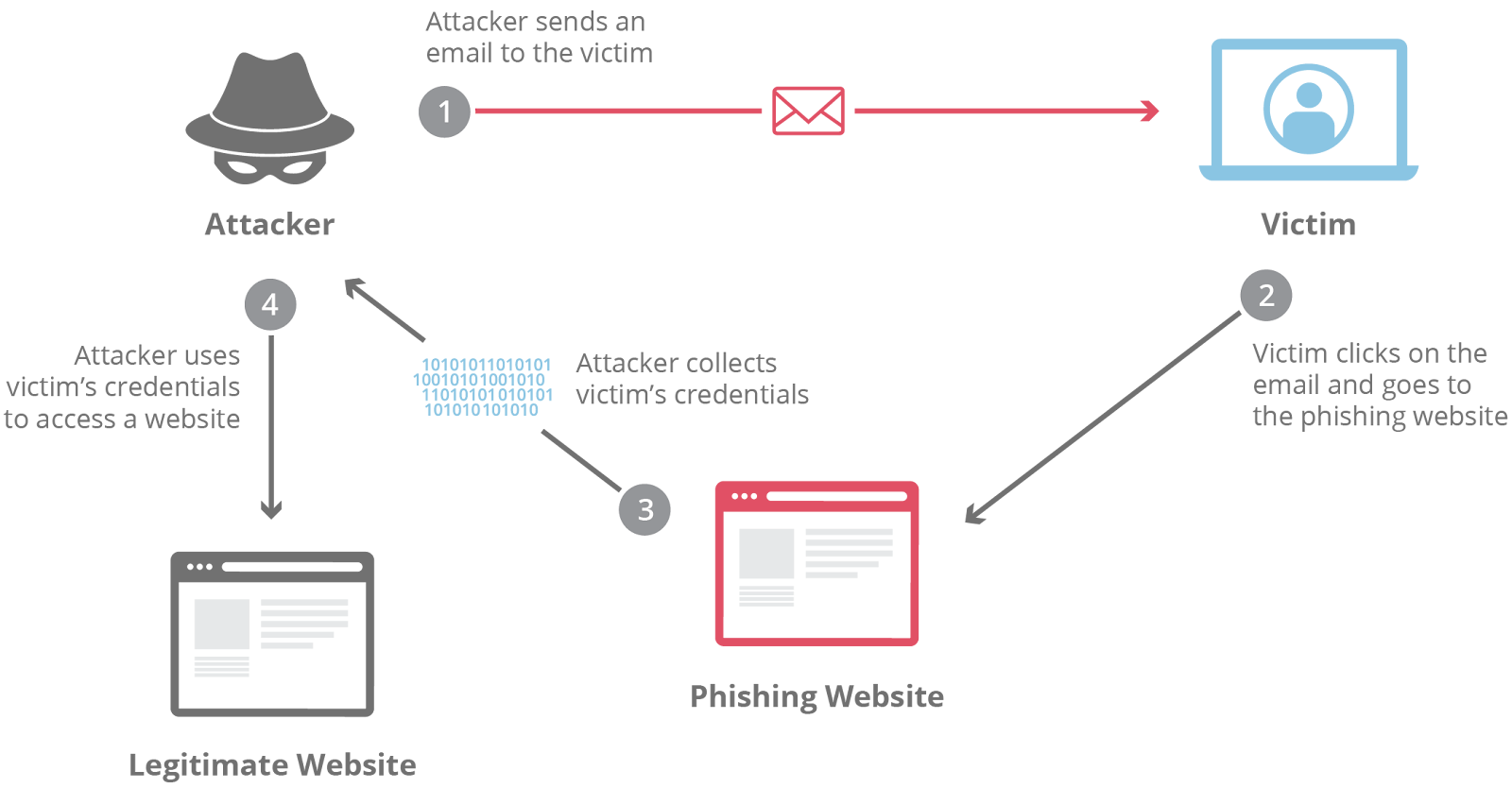 Announcing the Cloudflare Access App Launch