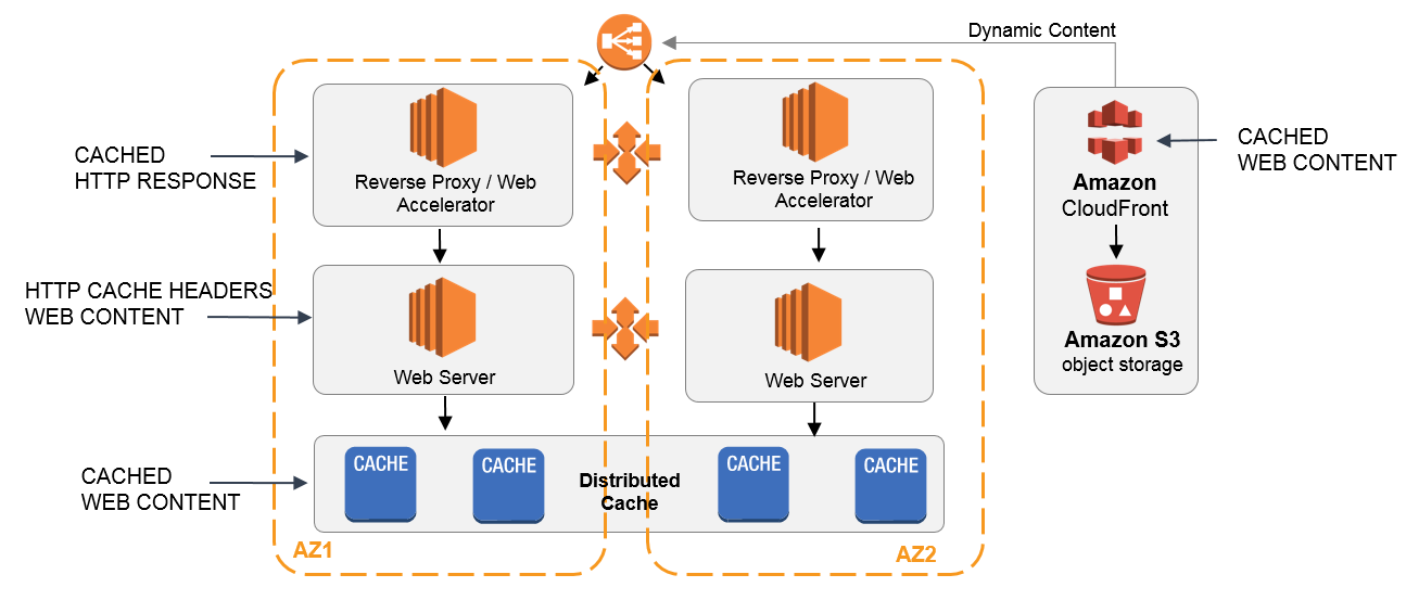 how to clear browser cache