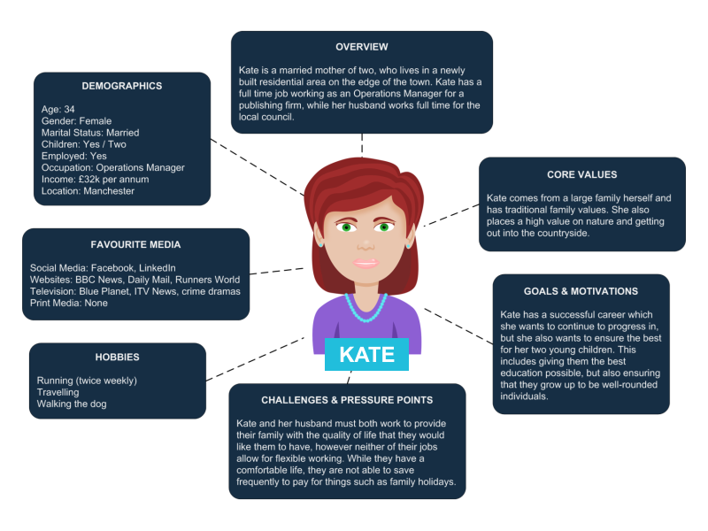 buyer persona for freelancers