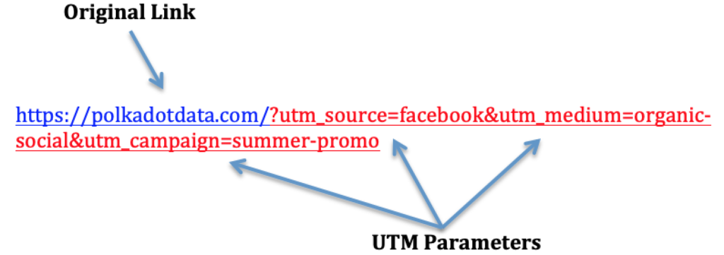 UTM parameters track