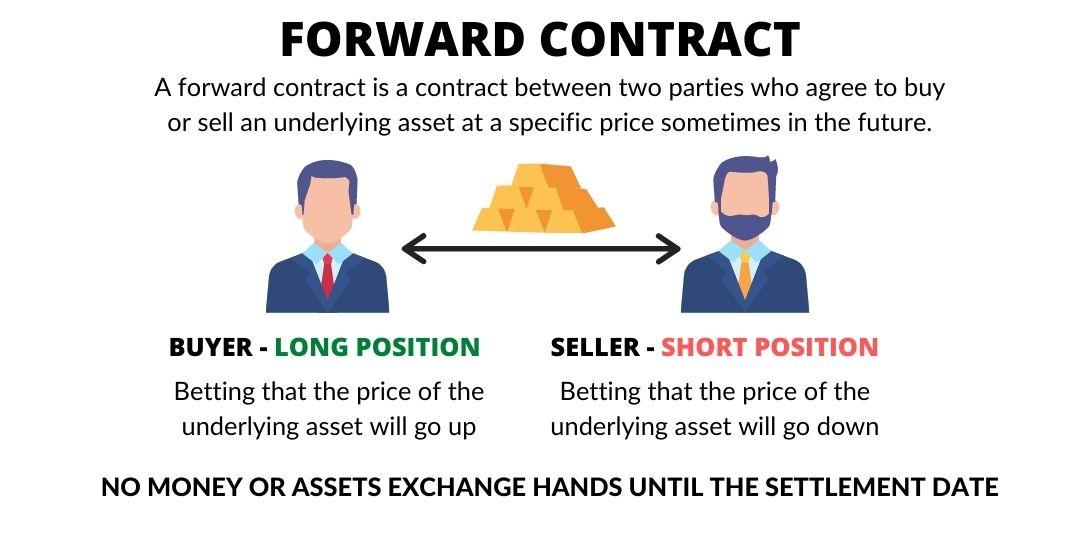 Forward Contract – Wealth Hub