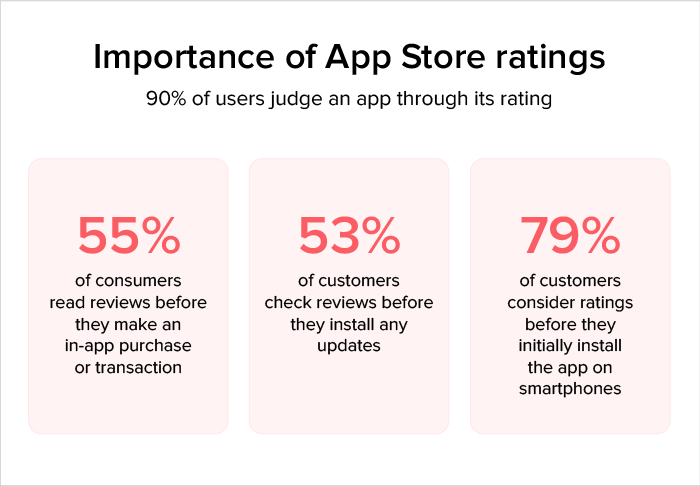 importance of App Store rating