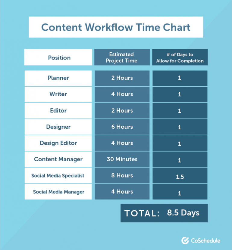 Chiến lược content vs chiến lược content marketing: Cách hiểu đúng và ứng dụng hiệu quả cho doanh nghiệp