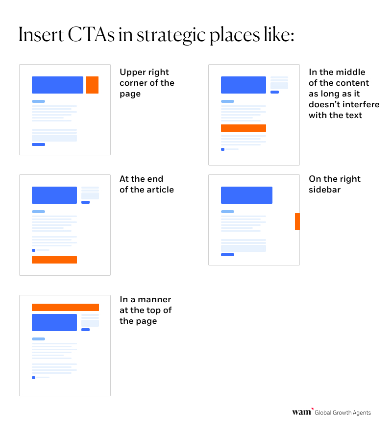 Grafik mit mehreren Abbildungen, wie man den CTA strategisch sinnvoll positionieren kann - Quelle: ©María Bolivar - www.wearemarketing.com
