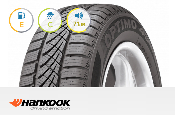 All Season Tyres | Perfect for UK motorists | Tyremen