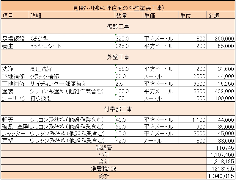40坪でサイディング外壁を塗装する費用相場は80 150万円だ 元プロが教える 外壁塗装 の真実