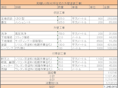 [コンプリート！] 外壁張替え費用 426086-外壁張替え費用