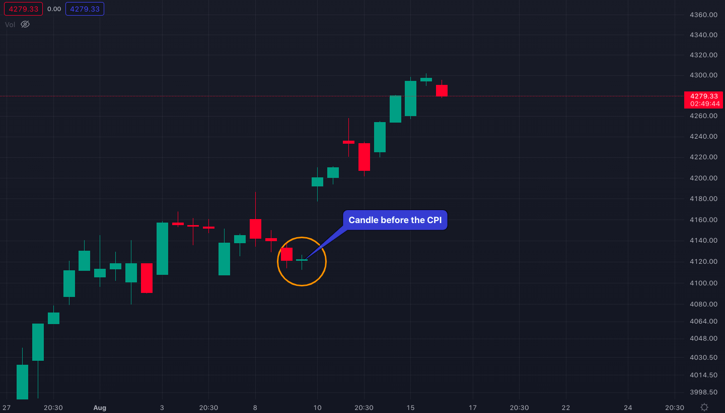 s&p_chart_in_4-hour_candles