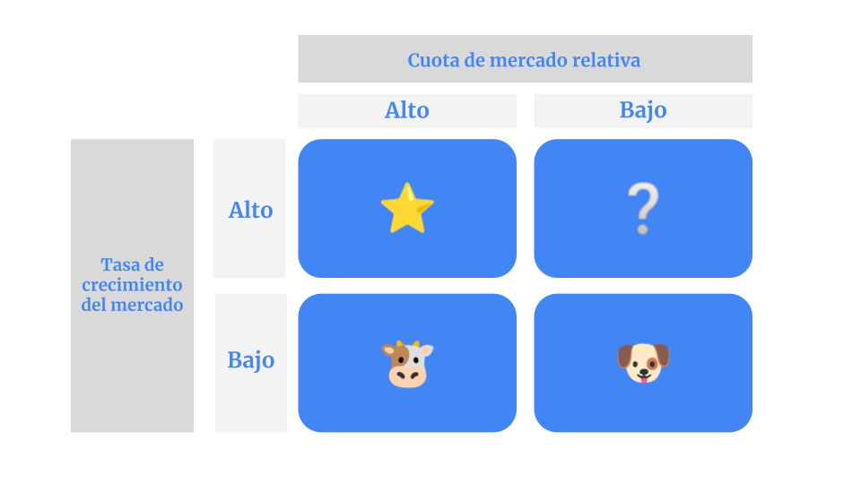 Estrategias de crecimiento empresarial según la Matriz BCG